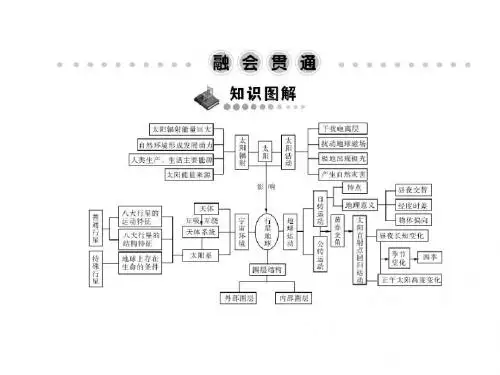 随堂优化训练地理PPT课件 人教课标版5