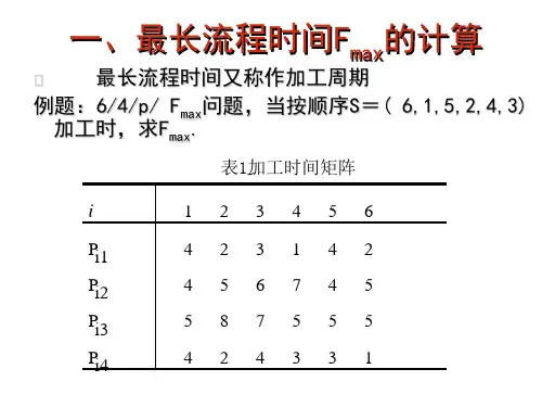 作业排序优制材料