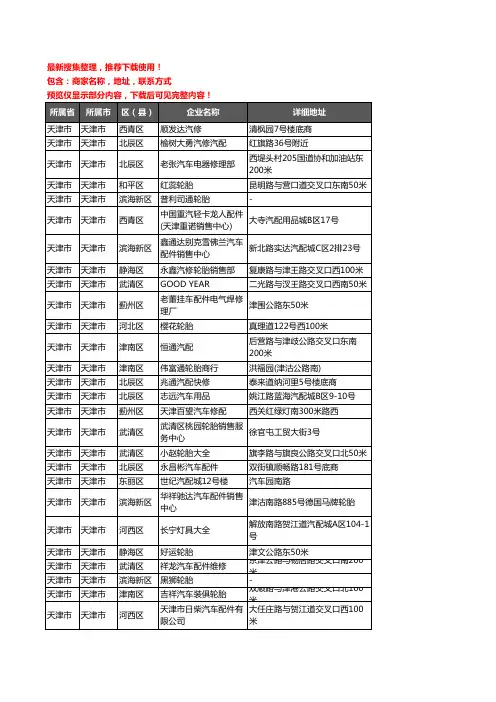新版天津市汽车用品企业公司商家户名录单联系方式地址大全2541家