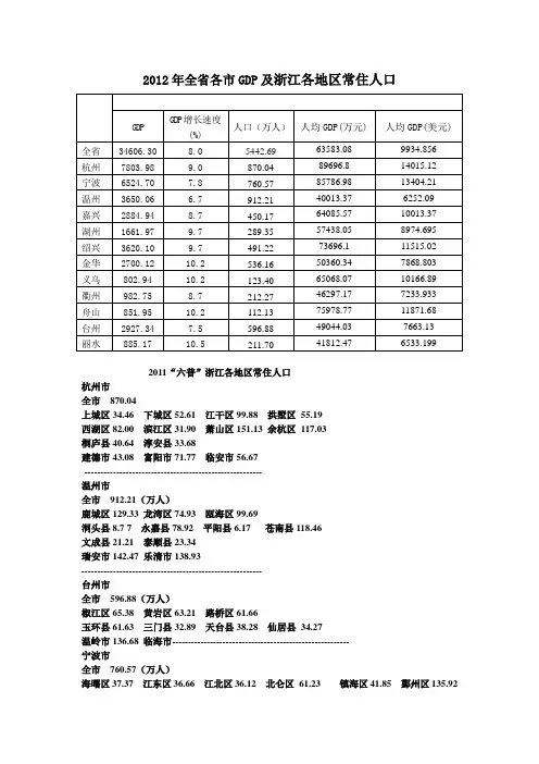2012年浙江省各市GDP及各地区常住人口