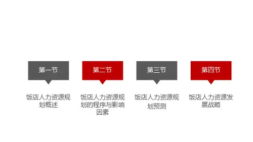 饭店人力资源管理-课件2.ppt