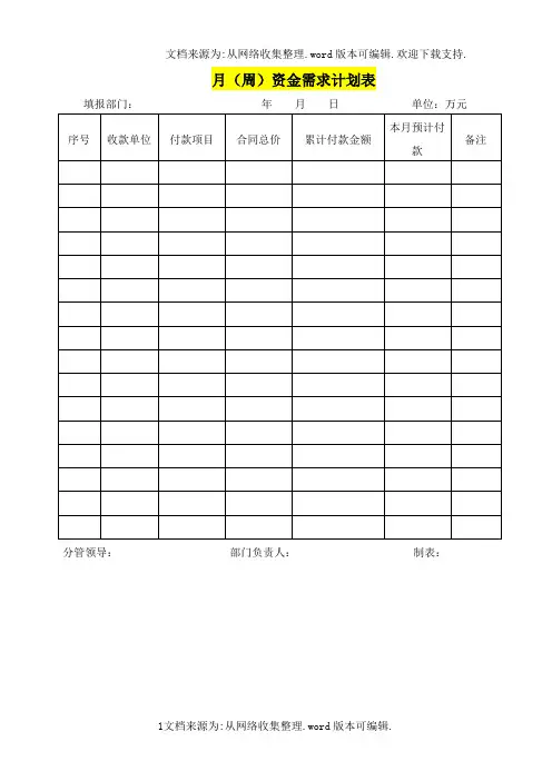 财务报销常用表格