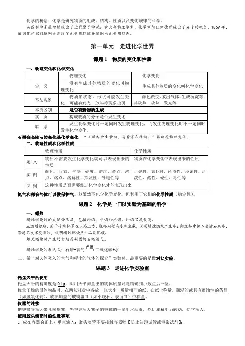 人教版九年级化学复习提纲精简版