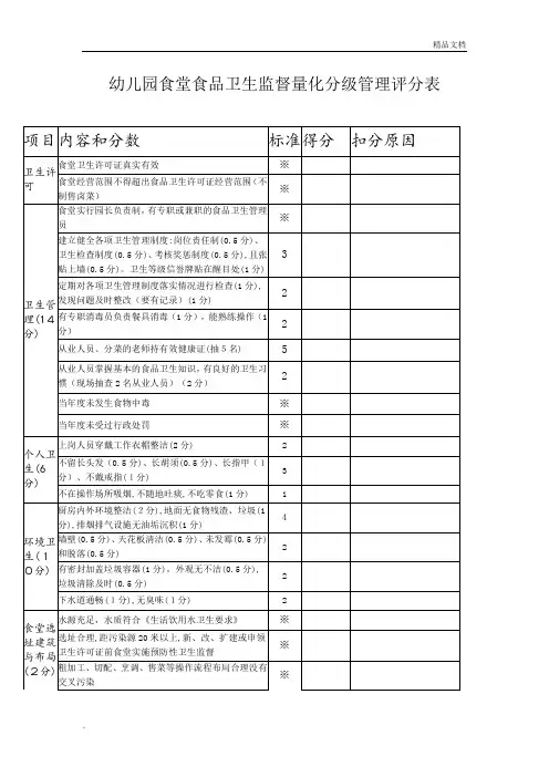 幼儿园食堂食品卫生监督量化分级管理评分表