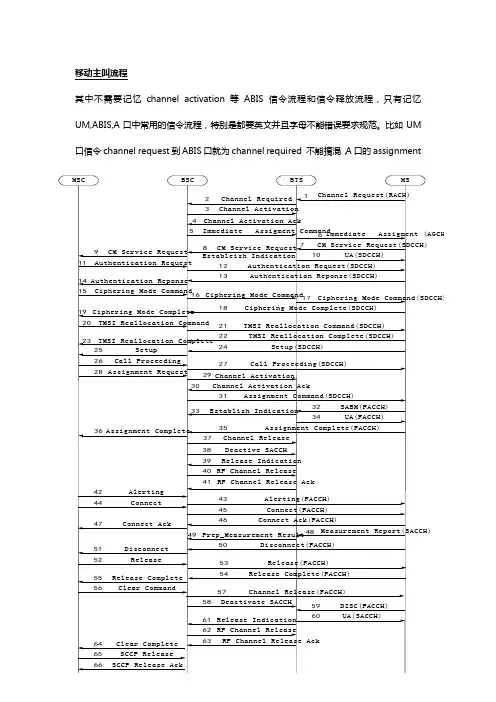 移动主叫、被叫、位置更新流程