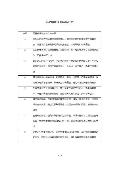 药品销售计划实施方案