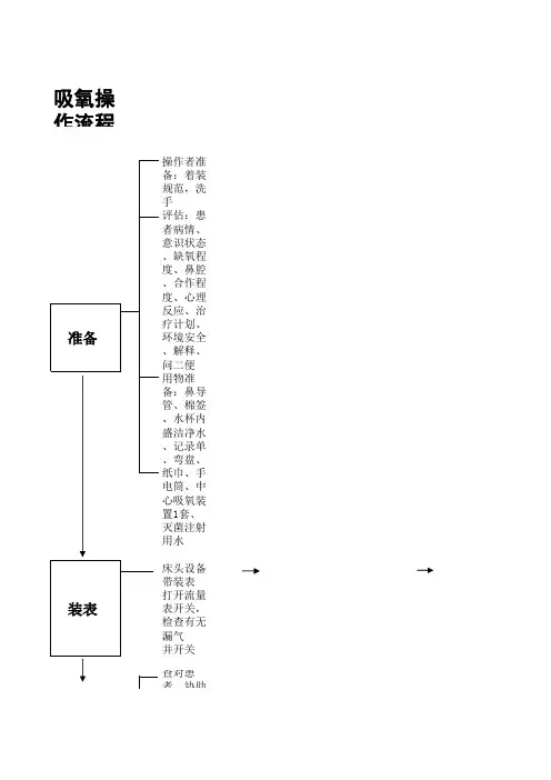 吸氧操作流程指引1