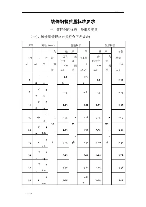 镀锌钢管国标质量标准要求