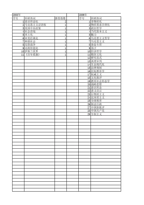 【国家社会科学基金】_形态化_基金支持热词逐年推荐_【万方软件创新助手】_20140809