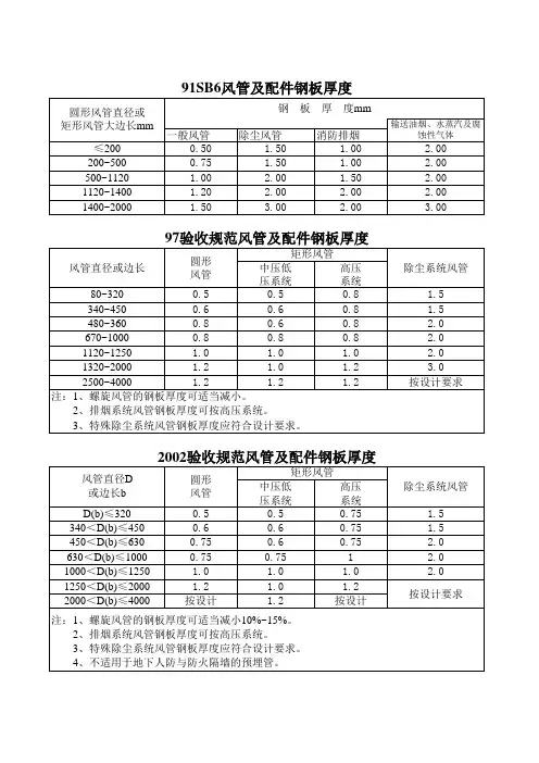 风管及法兰规范