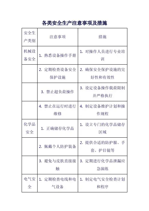 各类安全生产注意事项及措施