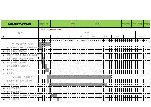 项目开发计划表excel表格模板(完整版)