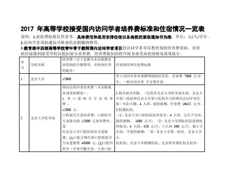 高等学校接受国内访问学者培养费标准和住宿情况一览表