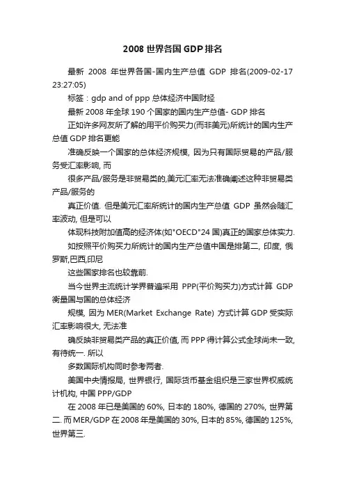2008世界各国GDP排名