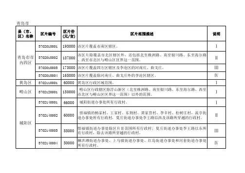 山东省征地区片综合地价标准-鲁政办发【2009】20号