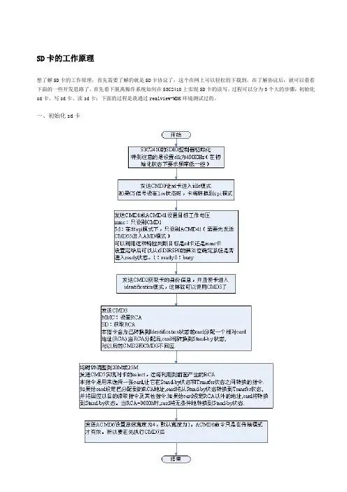 sdio linux驱动流程图