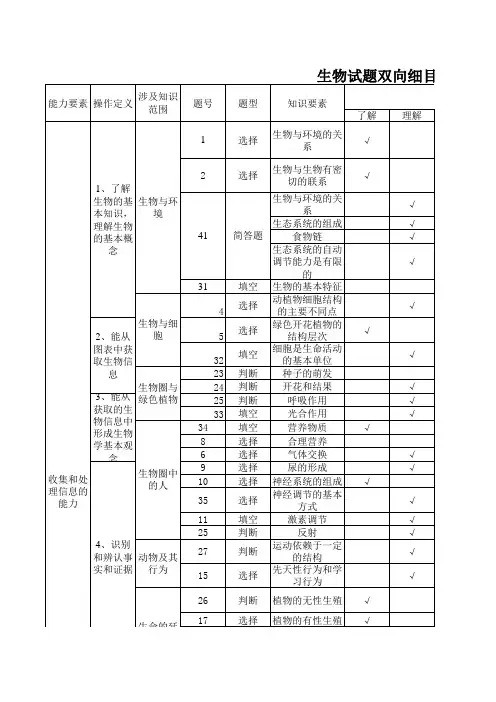 生物试题双向细目表