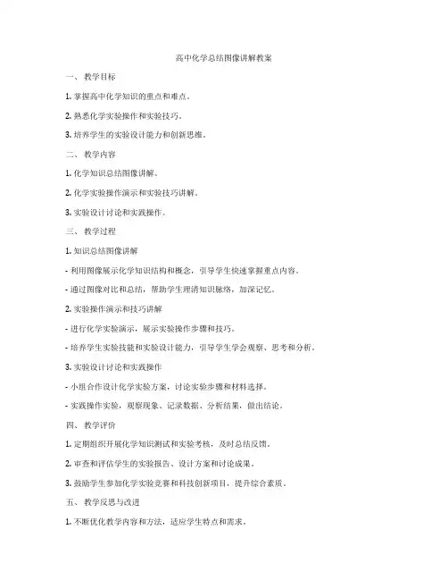 高中化学总结图像讲解教案