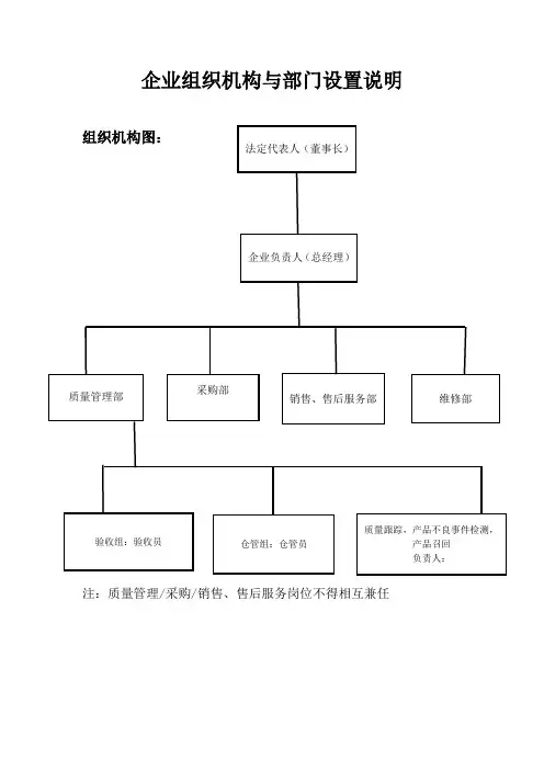 (完整版)企业组织机构与部门设置说明