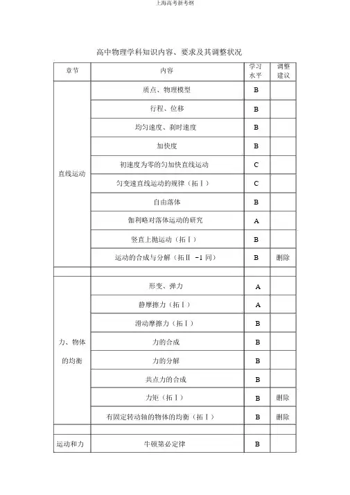 上海高考新考纲