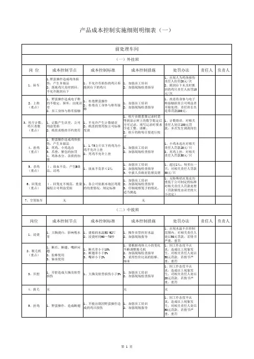 产品成本控制实施细则明细表(一)