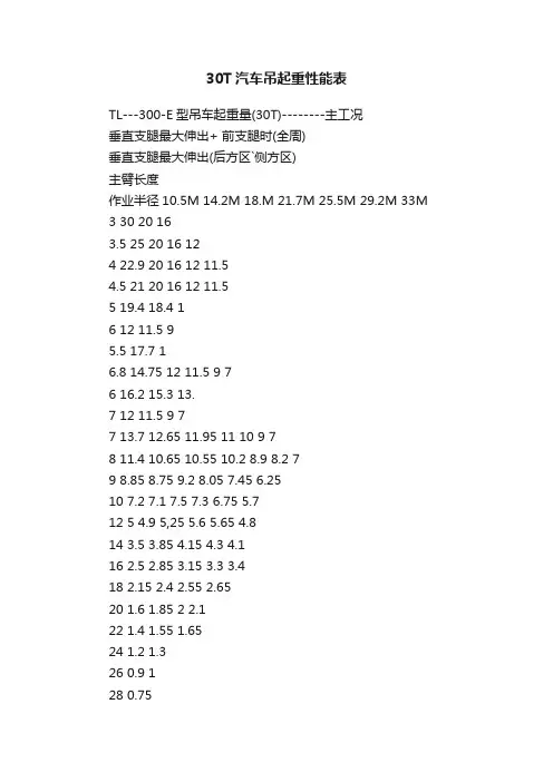 30T汽车吊起重性能表