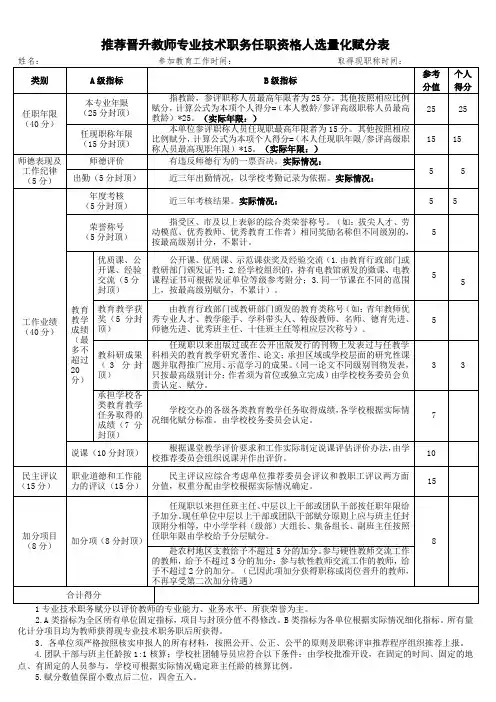 推荐晋升教师专业技术职务任职资格人选量化赋分表1-1-5