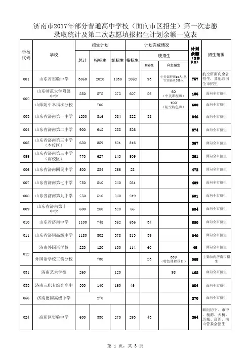 济南市2017年部分普通高中学校(面向市区招生)第一次志愿