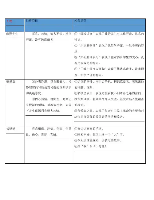 (广东专版)2020年中考语文总复习 中考解读 阅读理解 第四章 名著阅读 第九部《朝花夕拾》人物形象分析素
