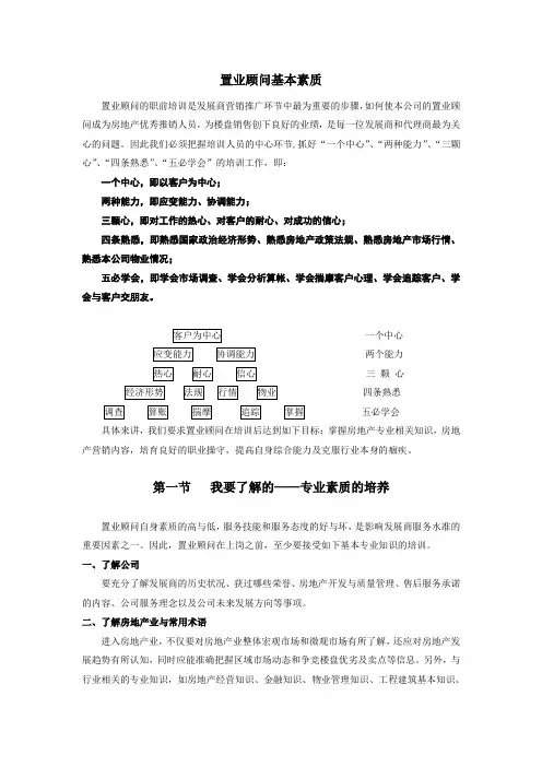11置业顾问基本素质