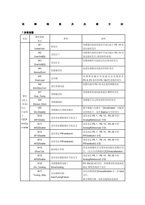 变频器故障代码