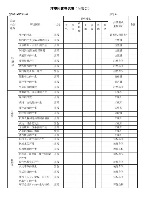 28 环境因素登记表(污染类)