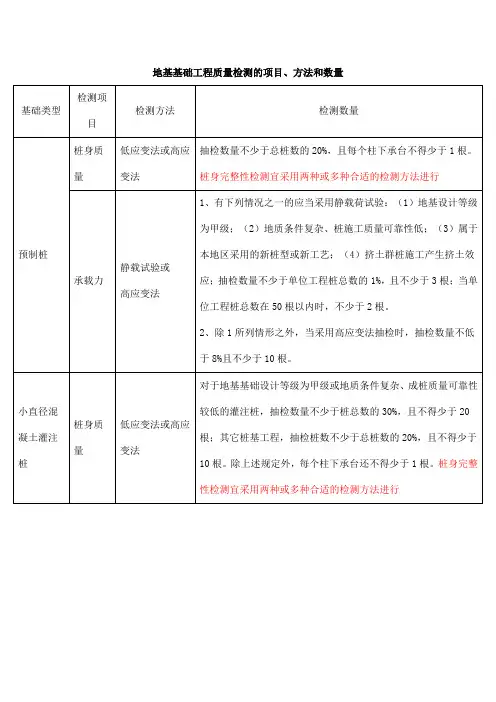 地基基础工程质量检测的项目、方法及数量