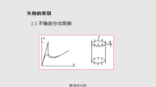 钢结构板的稳定之后看这个PPT!! 单个构件的承载力稳定性PPT课件