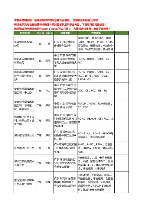 新版广东省POHS工商企业公司商家名录名单联系方式大全33家