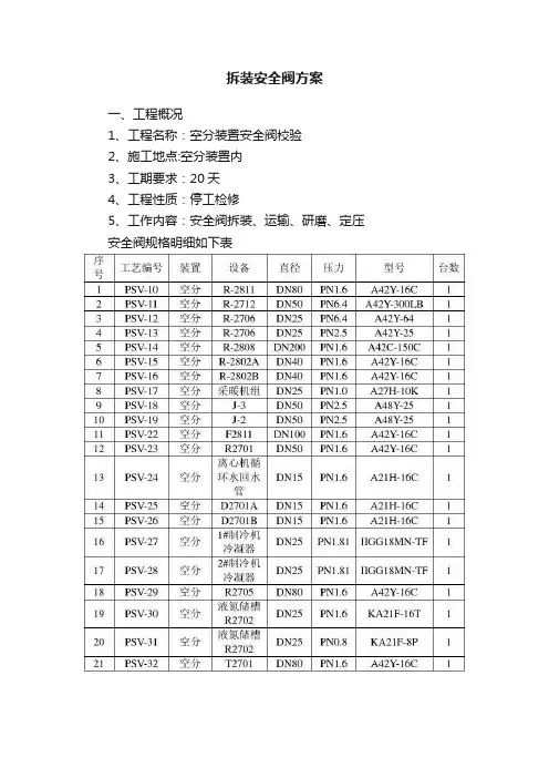 拆装安全阀方案