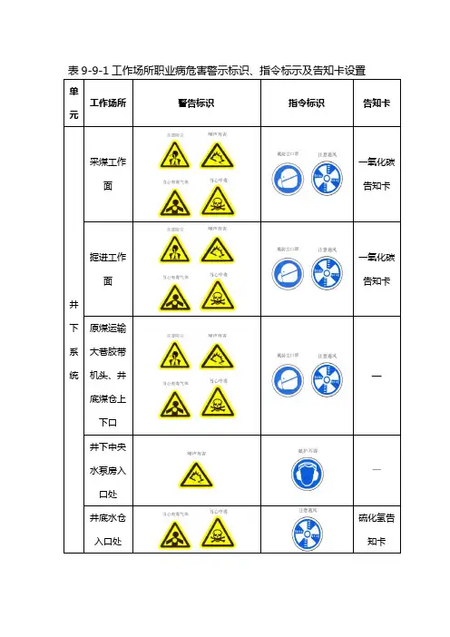 警示标识正文-标示使用