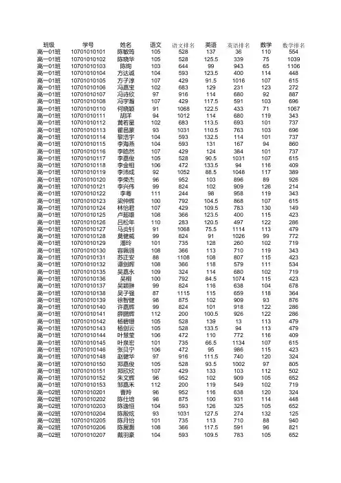 高一下学期期末考试成绩(9课+排名)