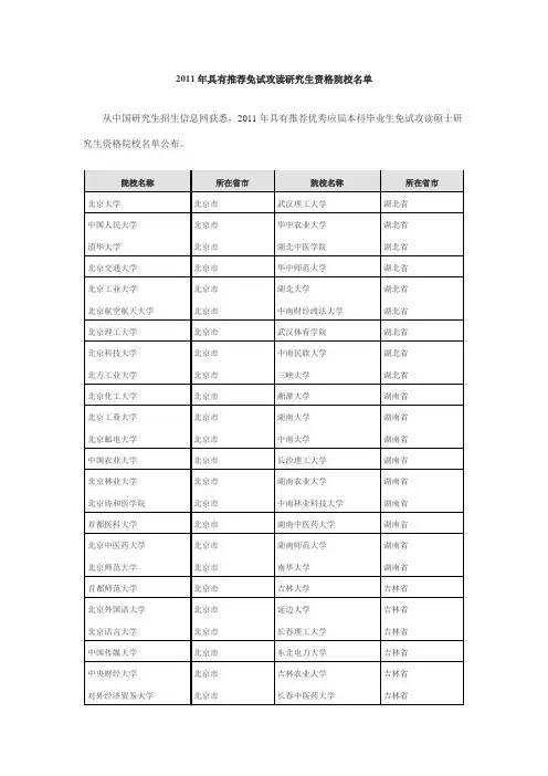 2011年具有保研资格院校名单统计
