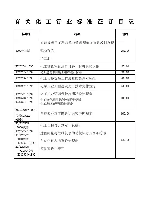 化工行业标准