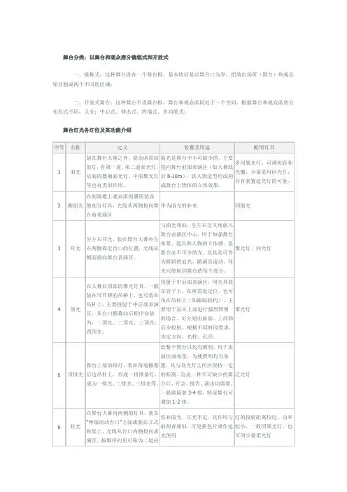 灯光资料