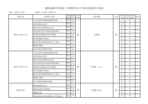 2010 2011学年第二学期实验教学计划表 - 江苏大学