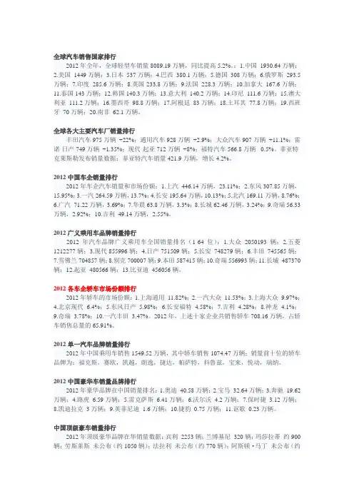 2012年汽车销量排行(按品牌)