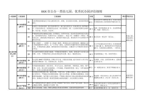 新版XX市一类幼儿园、优秀民办园评估细则