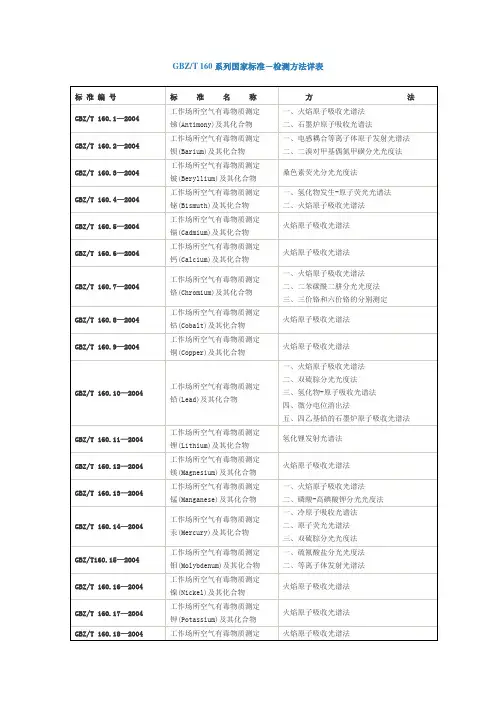 检测方法