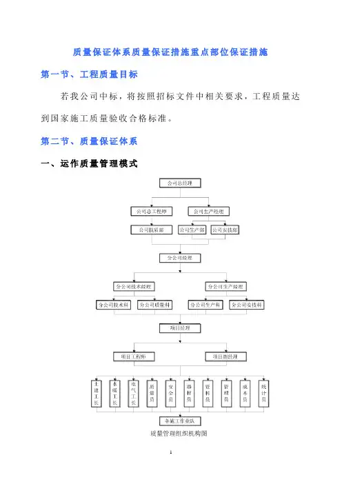 质量保证体系质量保证措施重点部位保证措施