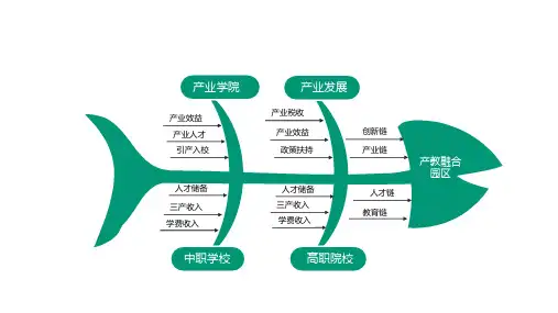 鱼骨图PPT模板