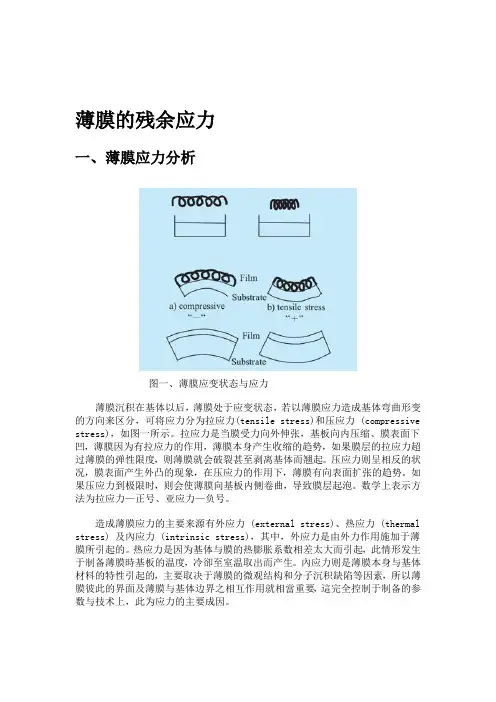 薄膜应力测试方法