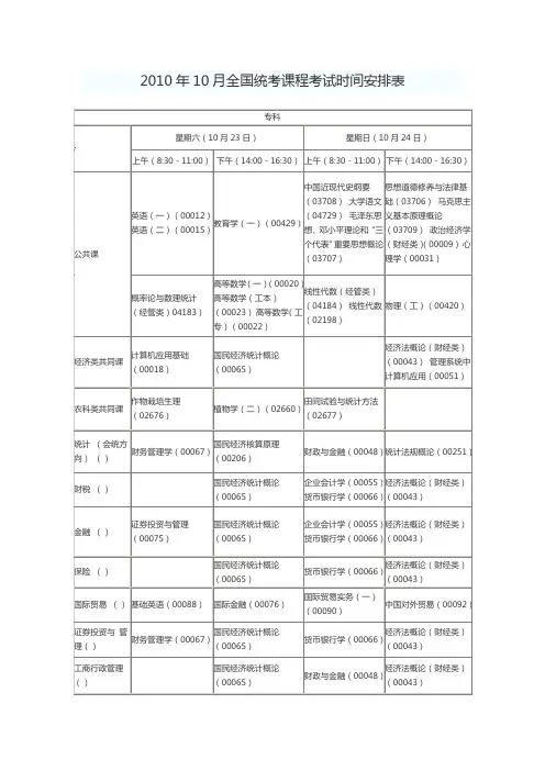2010年10月全国统考课程考试时间安排表