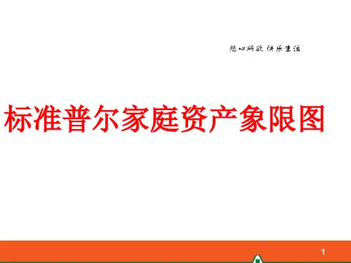 专业化销售流程之转介绍及约访..精讲